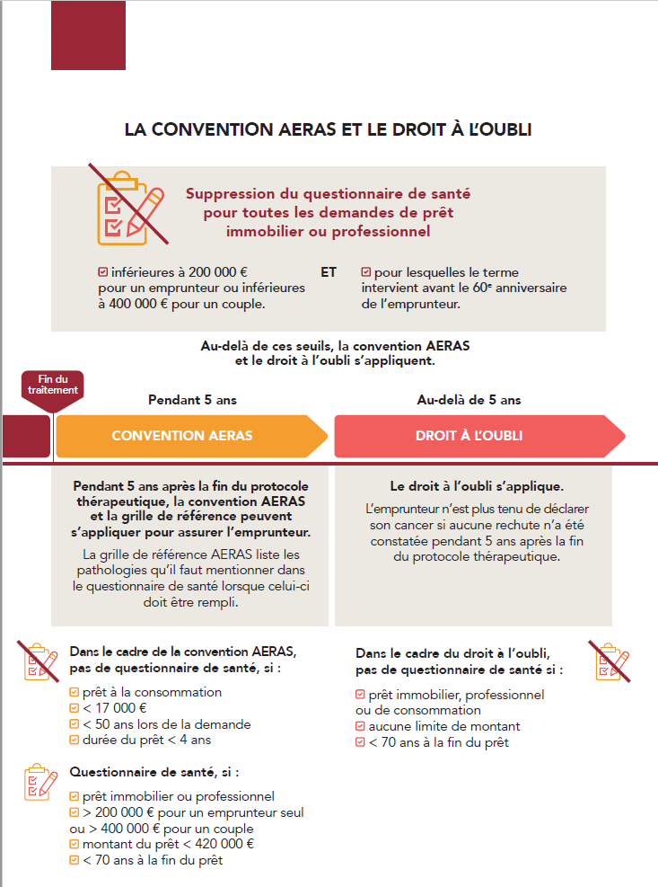 Infographie_Convention AERAS et droit à l'oubli