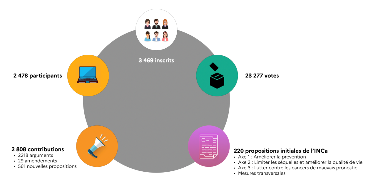 Infographie illustrant les participants à la consultation citoyenne