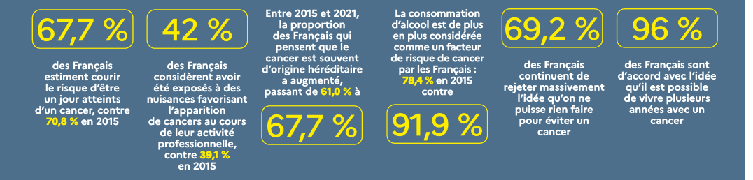 Baromètre cancer 2021 - chiffres clés du chapitre 1