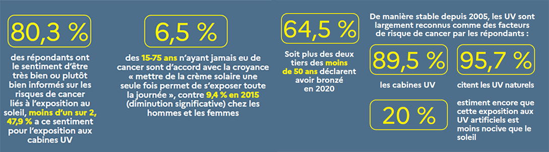 Baromètre cancer 2021 - chiffres clés du chapitre 5