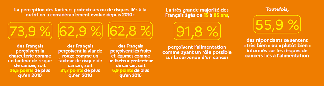 Baromètre cancer 2021 - chiffres clés du chapitre 6