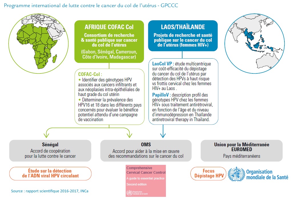 Programme GPCCC_Vue d'ensemble